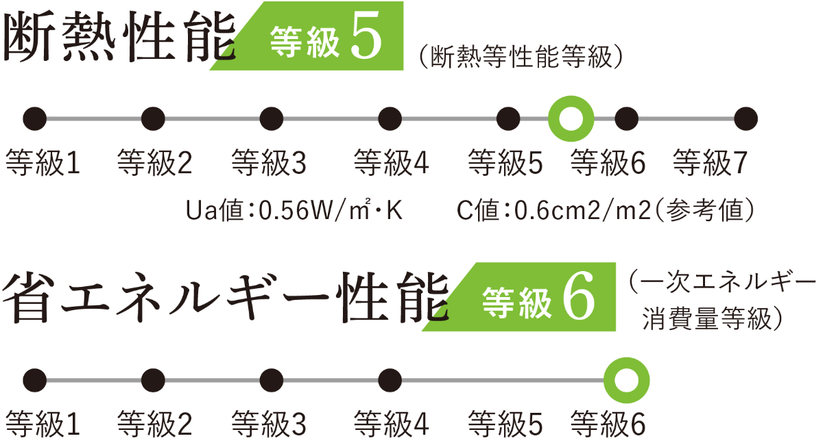 断熱性能・省エネルギー性能